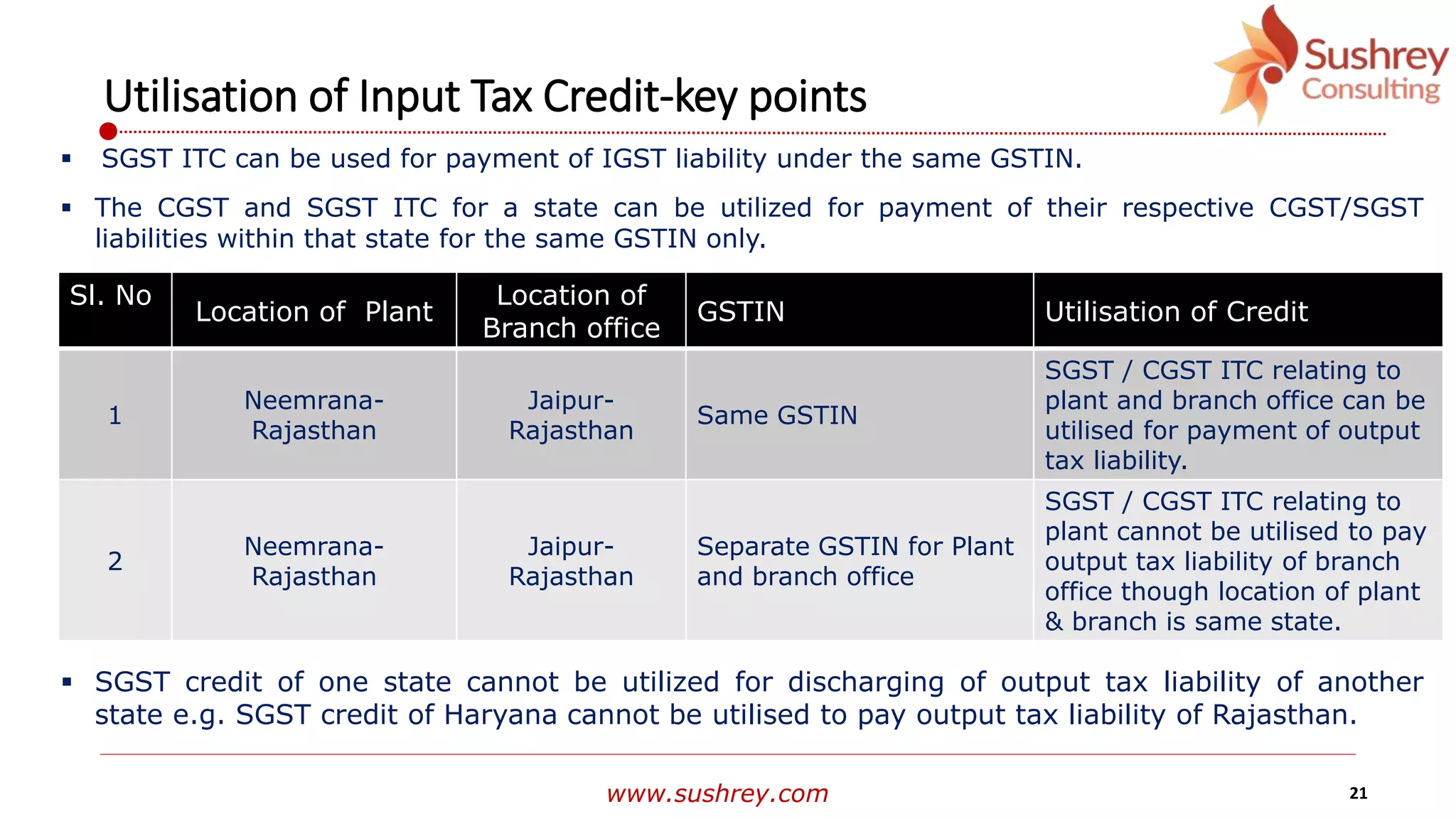 www.sushrey.com 21
Utilisation of Input Tax Credit-key points
 SGST ITC can be used for payment of IGST liability under the same GSTIN.
 The CGST and SGST ITC for a state can be utilized for payment of their respective CGST/SGST
liabilities within that state for the same GSTIN only.
 SGST credit of one state cannot be utilized for discharging of output tax liability of another
state e.g. SGST credit of Haryana cannot be utilised to pay output tax liability of Rajasthan.
Sl. No
Location of Plant
Location of
Branch office
GSTIN Utilisation of Credit
1
Neemrana-
Rajasthan
Jaipur-
Rajasthan
Same GSTIN
SGST / CGST ITC relating to
plant and branch office can be
utilised for payment of output
tax liability.
2
Neemrana-
Rajasthan
Jaipur-
Rajasthan
Separate GSTIN for Plant
and branch office
SGST / CGST ITC relating to
plant cannot be utilised to pay
output tax liability of branch
office though location of plant
& branch is same state.
 
