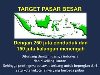 TARGET PASAR BESAR
Dengan 250 juta penduduk dan
150 juta kalangan menengah
Ditunjang dengan luasnya indonesia
dan dikelilingi lautan
Sehingga pentingnya pesawat terbang untuk bepergian dari
satu kota kekota lainya yang berbeda pulau
 