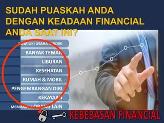 SUDAH PUASKAH ANDA
DENGAN KEADAAN FINANCIAL
ANDA SAAT INI?
MEMILIKI USAHA SENDIRI
BANYAK TEMAN
LIBURAN
KESEHATAN
RUMAH & MOBIL
PENGEMBANGAN DIRI
KEKAYAAN
MEMBANTU ORANG LAIN
 