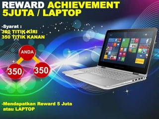 ANDA
350 350
5JUTA / LAPTOP
-Mendapatkan Reward 5 Juta
atau LAPTOP
-Syarat :
350 TITIK KIRI
350 TITIK KANAN
REWARD ACHIEVEMENT
 