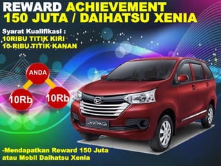 ANDA
10Rb 10Rb
150 JUTA / DAIHATSU XENIA
-Mendapatkan Reward 150 Juta
atau Mobil Daihatsu Xenia
Syarat Kualifikasi :
10RIBU TITIK KIRI
10 RIBU TITIK KANAN
REWARD ACHIEVEMENT
 