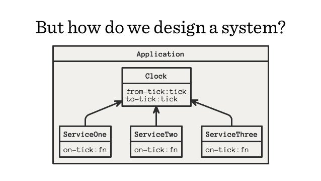 Trading system clojure