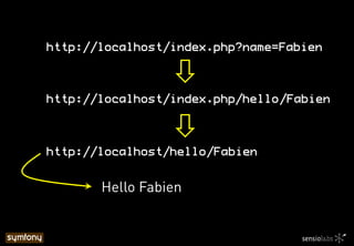http://localhost/hello/Fabien!
Hello Fabien
http://localhost/index.php?name=Fabien!
http://localhost/index.php/hello/Fabien!
 