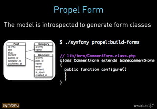 Propel Form
The model is introspected to generate form classes
 
