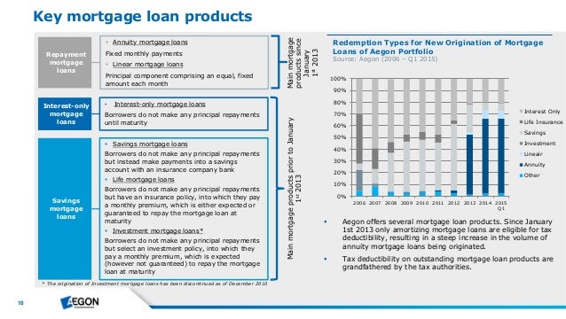 dutch residential mortgage market update the saecure program linear home loans