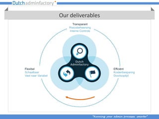 Our deliverables




             “Running your admin processes smarter”
 
