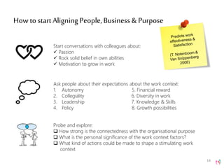 How to start Aligning People,Business & Purpose
Start conversations with colleagues about:
 Passion
 Rock solid belief i...