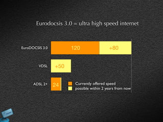 Eurodocsis 3.0 = ultra high speed internet



EuroDOCSIS 3.0         120                 +80


         VDSL    +50


      ADSL 2+    24     Currently offered speed
                        possible within 2 years from now
 