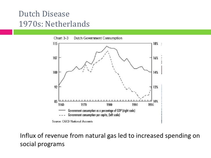 dutch disease Brazilian journal of political economy, vol 28, n 1 (109), pp 47-71, january-march/2008 the dutch disease and its neutralization: a ricardian approach. dutch disease Brazilian journal of political economy, vol 28, n 1 (109), pp 47-71, january-march/2008 the dutch disease and its neutralization: a ricardian approach.