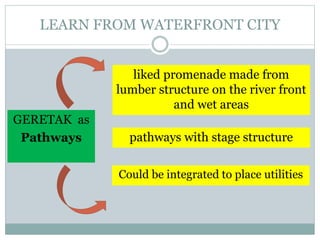LEARN FROM WATERFRONT CITY
liked promenade made from
lumber structure on the river front
and wet areas
GERETAK as
Pathways pathways with stage structure
Could be integrated to place utilities
 