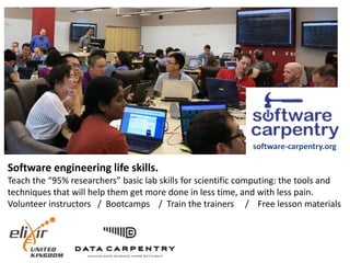 software-carpentry.org 
Software engineering life skills. 
Teach the “95% researchers” basic lab skills for scientific computing: the tools and 
techniques that will help them get more done in less time, and with less pain. 
Volunteer instructors / Bootcamps / Train the trainers / Free lesson materials 
 