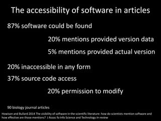 The accessibility of software in articles 
87% software could be found 
20% mentions provided version data 
5% mentions provided actual version 
20% inaccessible in any form 
37% source code access 
20% permission to modify 
90 biology journal articles 
Howison and Bullard 2014 The visibility of software in the scientific literature: how do scientists mention software and 
how effective are those mentions? J Assoc fo Info Science and Technology In review 
 