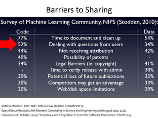 Barriers to Sharing 
Victoria Stodden, AMP 2011 http://www.stodden.net/AMP2011/, 
Special Issue Reproducible Research Computing in Science and Engineering July/August 2012, 14(4) 
Howison and Herbsleb (2013) "Incentives and Integration In Scientific Software Production" CSCW 2013. 
 