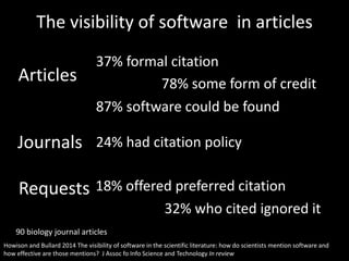The visibility of software in articles 
37% formal citation 
78% some form of credit Articles 
87% software could be found 
Journals 24% had citation policy 
Requests 18% offered preferred citation 
90 biology journal articles 
32% who cited ignored it 
Howison and Bullard 2014 The visibility of software in the scientific literature: how do scientists mention software and 
how effective are those mentions? J Assoc fo Info Science and Technology In review 
 