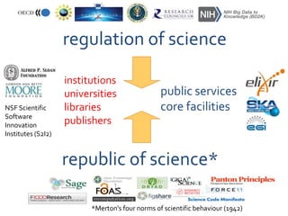 regulation of science 
institutions 
universities 
libraries 
publishers 
public services 
core facilities 
republic of science* 
*Merton’s four norms of scientific behaviour (1942) 
NSF Scientific 
Software 
Innovation 
Institutes (S2I2) 
 