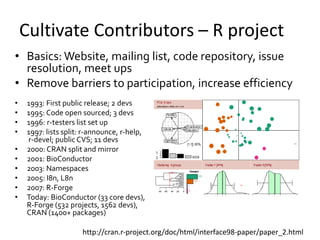 Cultivate Contributors – R project 
• Basics: Website, mailing list, code repository, issue 
resolution, meet ups 
• Remove barriers to participation, increase efficiency 
• 1993: First public release; 2 devs 
• 1995: Code open sourced; 3 devs 
• 1996: r-testers list set up 
• 1997: lists split: r-announce, r-help, 
r-devel; public CVS; 11 devs 
• 2000: CRAN split and mirror 
• 2001: BioConductor 
• 2003: Namespaces 
• 2005: I8n, L8n 
• 2007: R-Forge 
• Today: BioConductor (33 core devs), 
R-Forge (532 projects, 1562 devs), 
CRAN (1400+ packages) 
http://cran.r-project.org/doc/html/interface98-paper/paper_2.html 
 