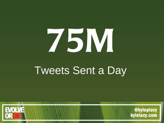 75M Tweets Sent a Day 