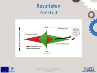 Resultaten
 Zoekruit




Dutch Journalism in the Digital Age
          Etmaal 2013                 www.axes-project.eu
 