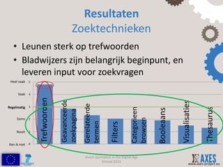 Resultaten
                                     Zoektechnieken
  • Leunen sterk op trefwoorden
  • Bladwijzers zijn belangrijk beginpunt, en
    leveren input voor zoekvragen
 Heel vaak 5


     Vaak 4
                Trefwoorden

                              Geavanceerde




                                                                                                     Visualisaties
                                             Gerelateerde

Regelmatig 3




                                                                                                                       Thesaurus
                                                                           Categorieen


                                                                                         Booleaans
                              zoekpagina




    Soms 2




                                                                           browsen
                                             termen

                                                              Filters
    Nooit 1


Ken ik niet 0


                                             Dutch Journalism in the Digital Age
                                                       Etmaal 2013
                                                                                                             www.axes-project.eu
 