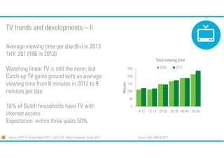 TV trends and developments – II
Average viewing time per day (6+) in 2013
1HY: 201 (196 in 2012)
Total viewing time
250

2...
