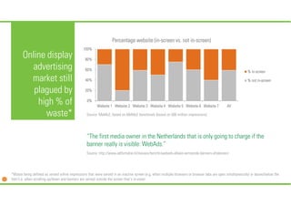 (ininPercentage website (in-screen vs. not in-screen)

Online display
advertising
market still
plagued by
high % of
waste*...