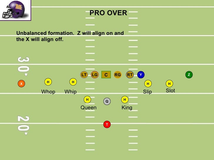 Football King Formation MGP Animation