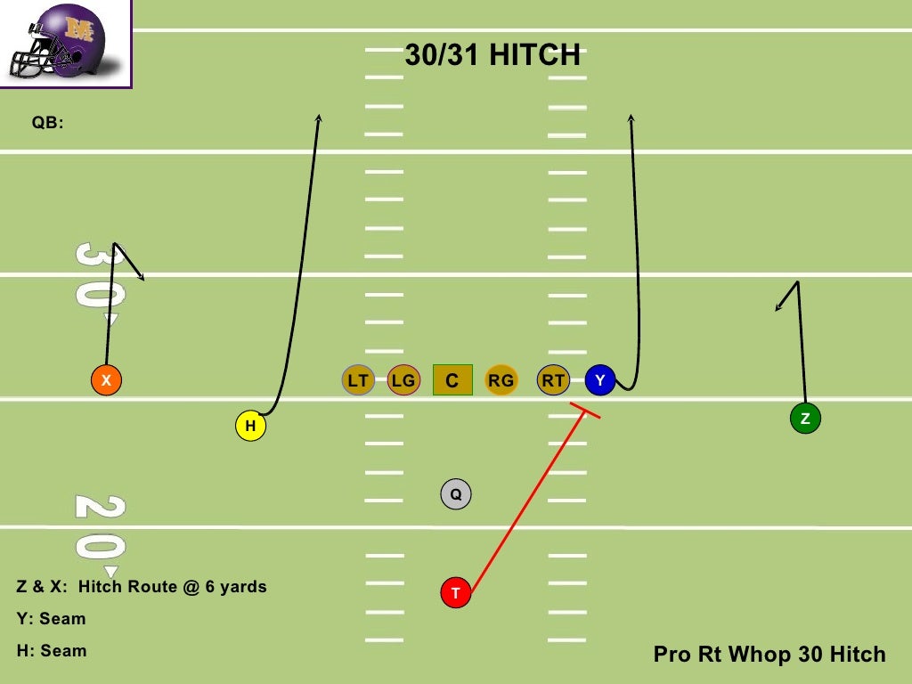 Dutchmen Pistol Offense 2007