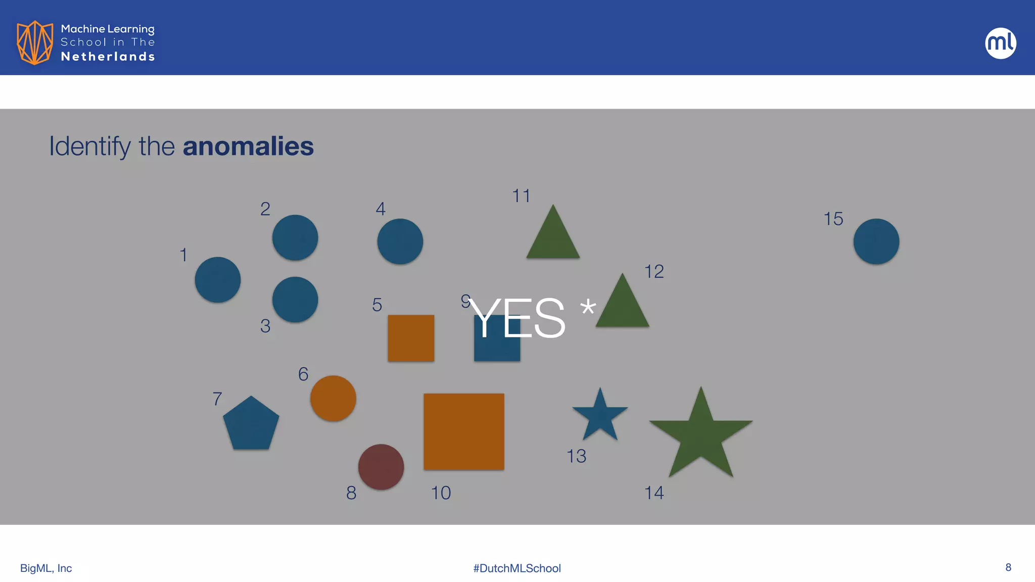 BigML, Inc #DutchMLSchool 8
Identify the anomalies
1
2
3
4
5
6
7
8
9
10
11
12
13
14
15
YES *
 