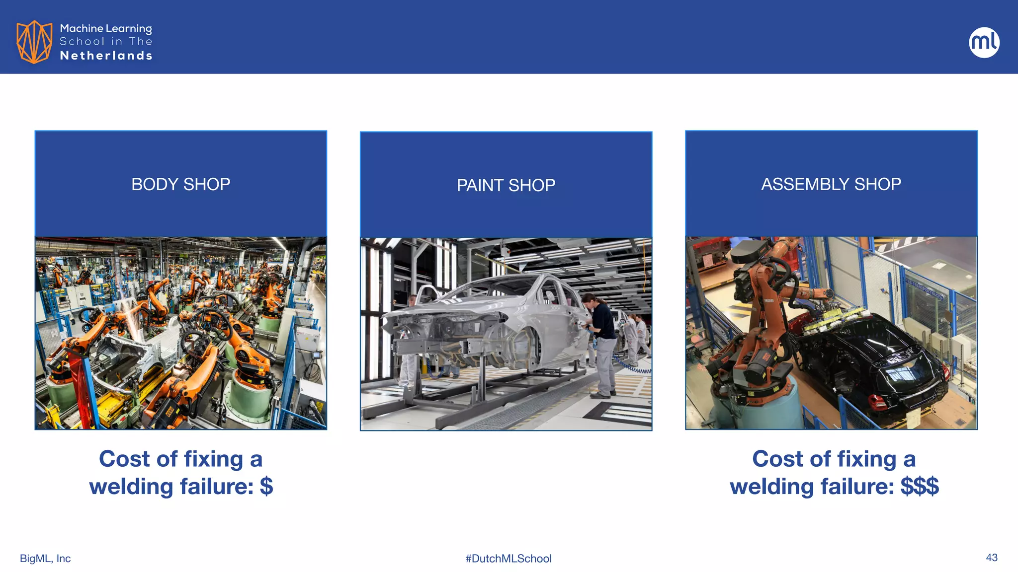 BigML, Inc #DutchMLSchool 43
BODY SHOP PAINT SHOP ASSEMBLY SHOP
Cost of
fi
xing a
welding failure: $
Cost of
fi
xing a
welding failure: $$$
From Data to Real Time Alerts
Using ML to improve Quality Control
 