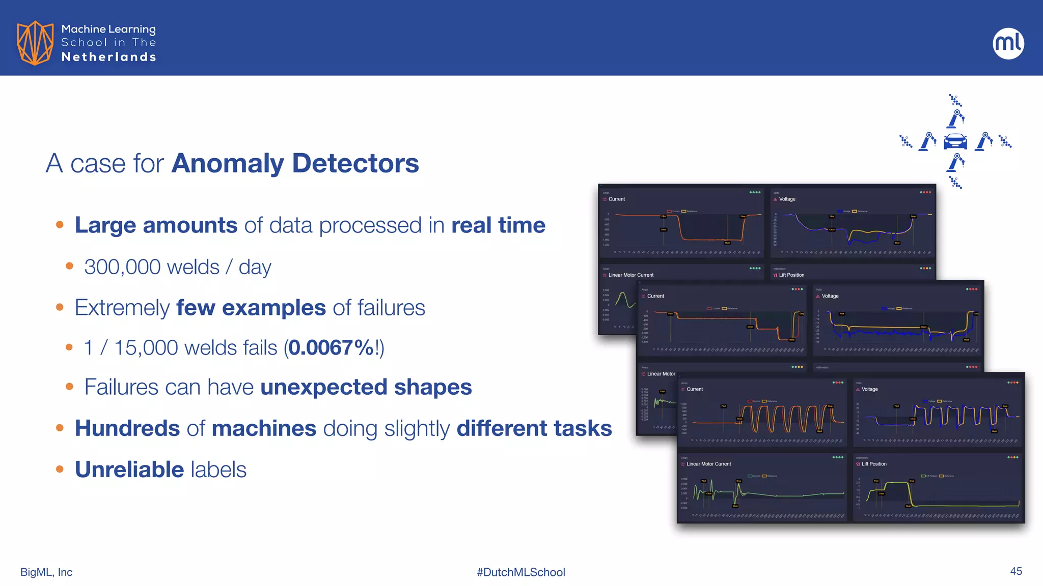 BigML, Inc #DutchMLSchool 45
From Data to Real Time Alerts
Using ML to improve Quality Control
A case for Anomaly Detectors
• Large amounts of data processed in real time


• 300,000 welds / day


• Extremely few examples of failures


• 1 / 15,000 welds fails (0.0067%!)


• Failures can have unexpected shapes


• Hundreds of machines doing slightly different tasks


• Unreliable labels
 