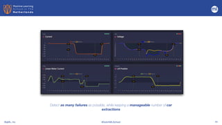 BigML, Inc #DutchMLSchool 44
From Data to Real Time Alerts
Using ML to improve Quality Control
Detect as many failures as possible, while keeping a manageable number of car
extractions
 