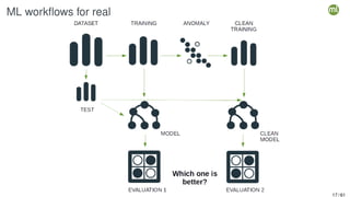 ML workflows for real
17 / 61
 