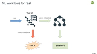 ML workflows for real
18 / 61
 