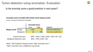 Tumor detection using anomalies: Evaluation
Is the anomaly score a good predictor in real cases?
21 / 61
 