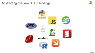 Abstracting over raw HTTP: bindings
26 / 61
 