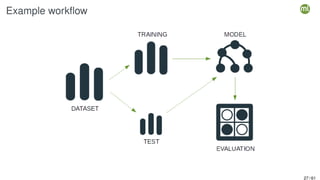 Example workflow
27 / 61
 