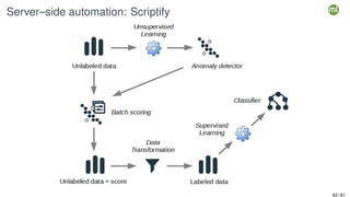 Server–side automation: Scriptify
42 / 61
 