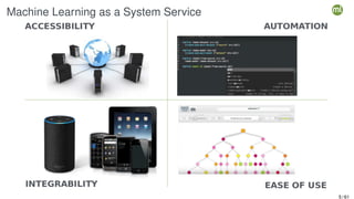 Machine Learning as a System Service
5 / 61
 