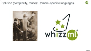Solution (complexity, reuse): Domain–specific languages
43 / 61
 