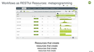 Workflows as RESTful Resources: metaprogramming
Resources that create
resources that create
resources that create
resources that create 47 / 61
 