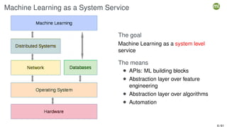 Machine Learning as a System Service
The goal
Machine Learning as a system level
service
The means
• APIs: ML building blocks
• Abstraction layer over feature
engineering
• Abstraction layer over algorithms
• Automation
6 / 61
 