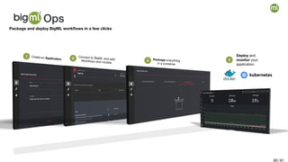 Package and deploy BigML work
fl
ows in a few clicks
Deploy and
monitor your
application
1 Create an Application
Ops
2 Connect to BigML and add
Work
fl
ows and models
3 Package everything
in a container
4
60 / 61
 
