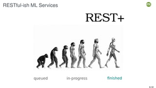 RESTful-ish ML Services
9 / 61
 
