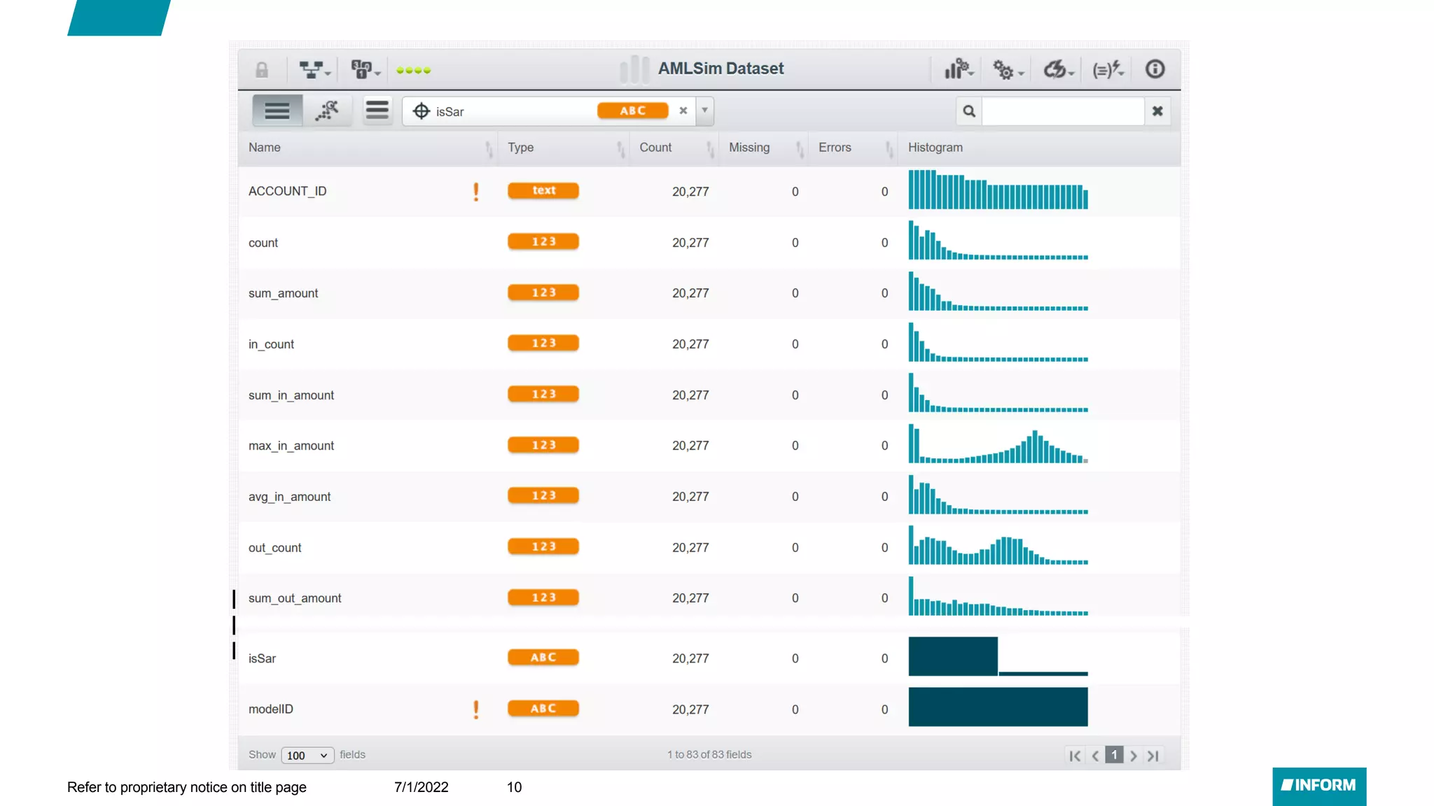 7/1/2022
Refer to proprietary notice on title page 10
 