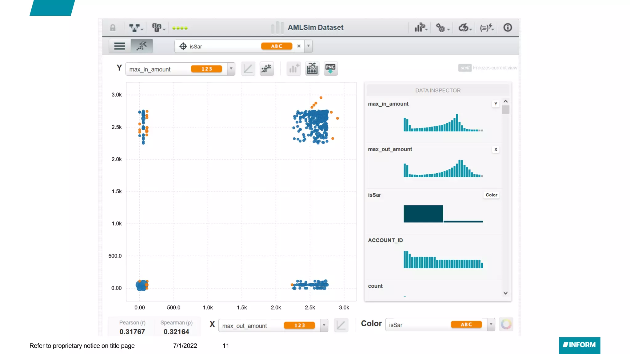 7/1/2022
Refer to proprietary notice on title page 11
 
