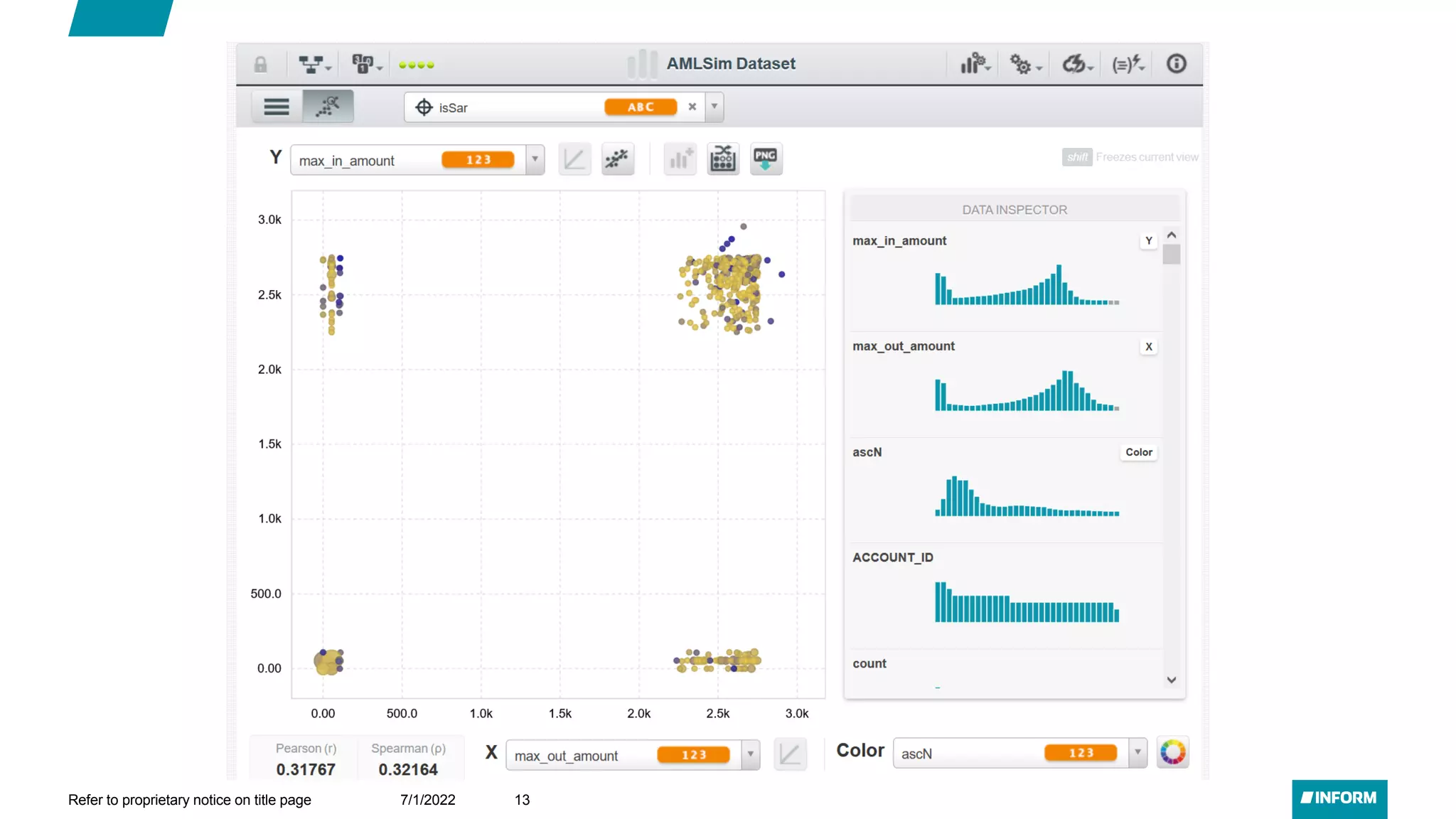 7/1/2022
Refer to proprietary notice on title page 13
 