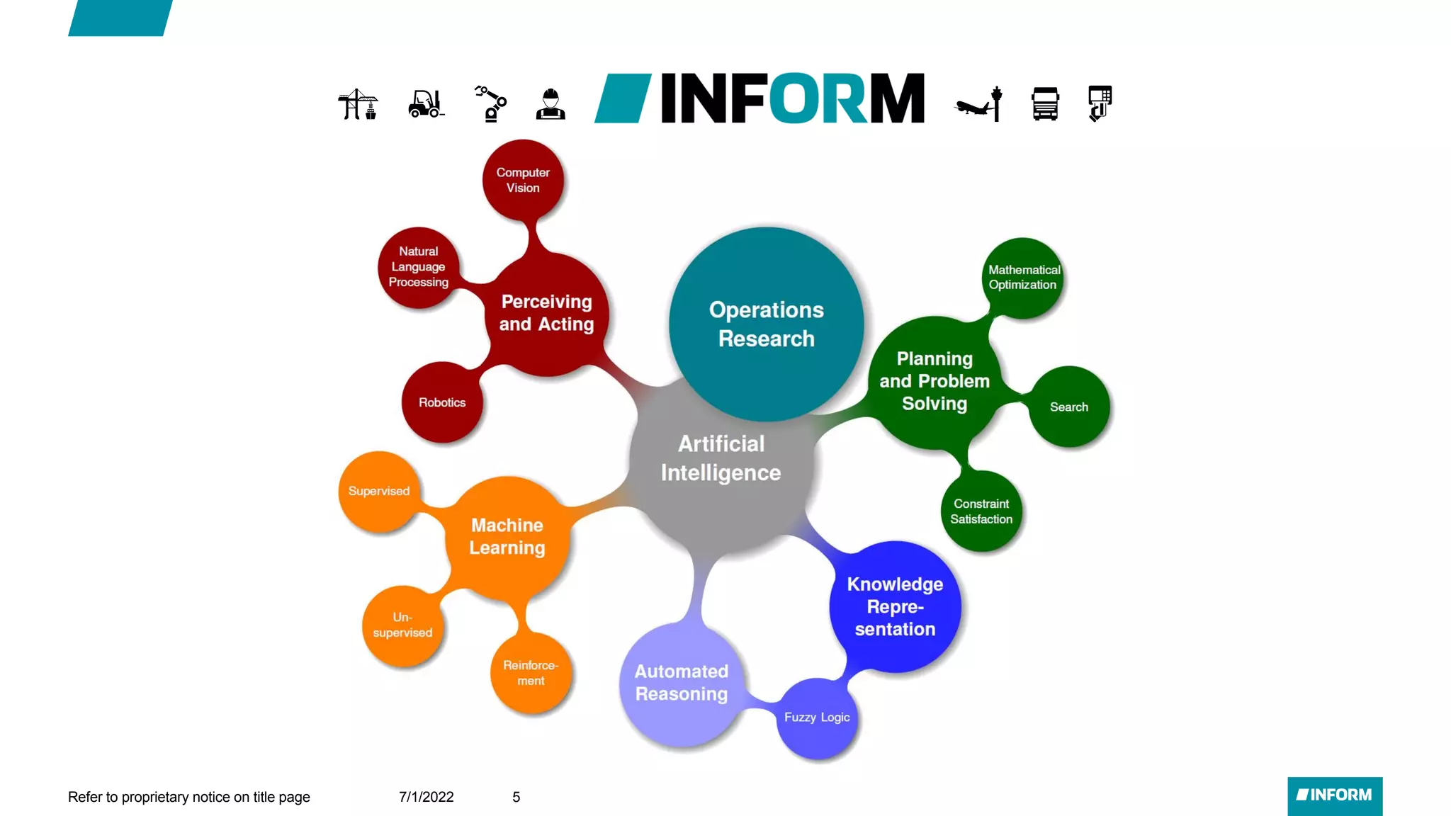 7/1/2022
Refer to proprietary notice on title page 5
 