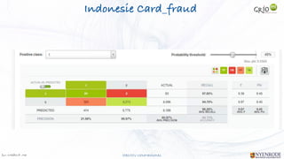 Jan W
. Veldsink MSc STRICTLY CONFIDENTIAL
Indonesie Card_fraud
 