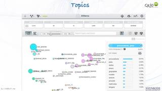 Jan W
. Veldsink MSc STRICTLY CONFIDENTIAL
Topics
 