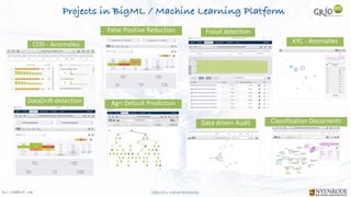 Jan W
. Veldsink MSc STRICTLY CONFIDENTIAL
Projects in BigML / Machine Learning Platform
DataDrift detection Agri Default Prediction
Fraud detection
CDD - Anomalies
Data driven Audit
False Positive Reduction
Classification Documents
KYC - Anomalies
 